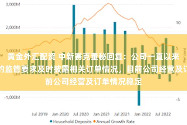 黄金外汇配资 中新赛克董秘回复：公司一直以来按照深交所的监管要求及时披露相关订单情况，目前公司经营及订单情况稳定