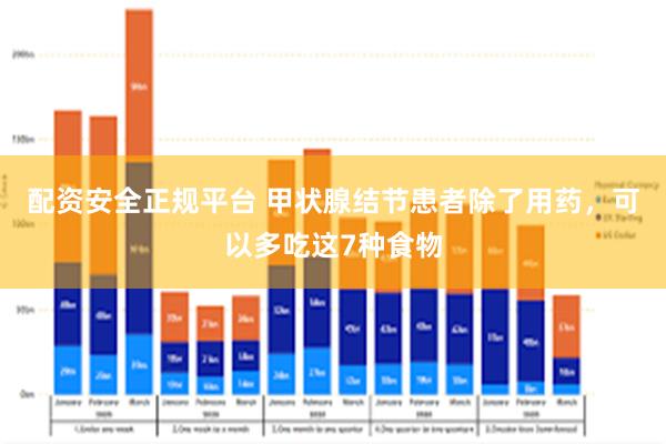 配资安全正规平台 甲状腺结节患者除了用药，可以多吃这7种食物