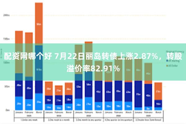 配资网哪个好 7月22日丽岛转债上涨2.87%，转股溢价率82.91%