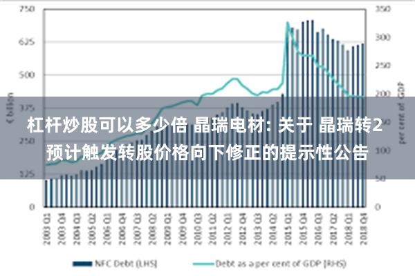 杠杆炒股可以多少倍 晶瑞电材: 关于 晶瑞转2 预计触发转股价格向下修正的提示性公告