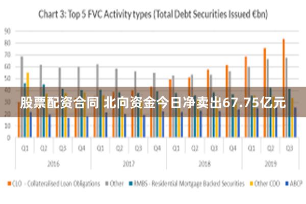 股票配资合同 北向资金今日净卖出67.75亿元