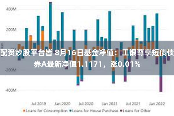 配资炒股平台皆 8月16日基金净值：工银尊享短债债券A最新净值1.1171，涨0.01%