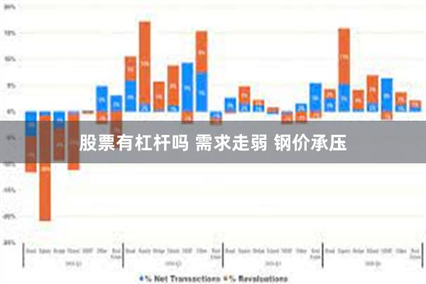 股票有杠杆吗 需求走弱 钢价承压