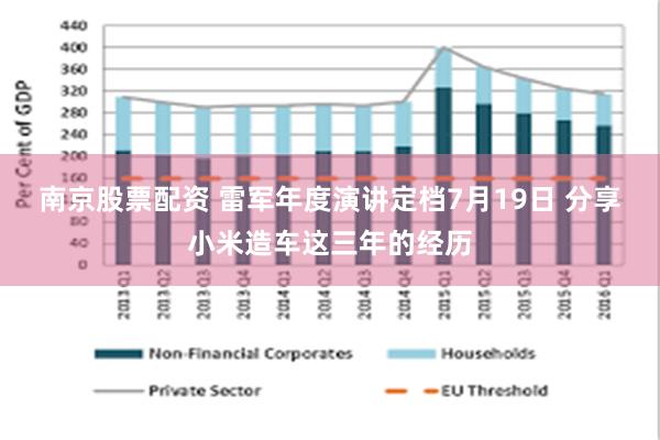 南京股票配资 雷军年度演讲定档7月19日 分享小米造车这三年的经历