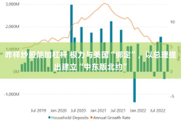 咋样炒股能加杠杆 极力与美国“绑定”，以总理提出建立“中东版北约”