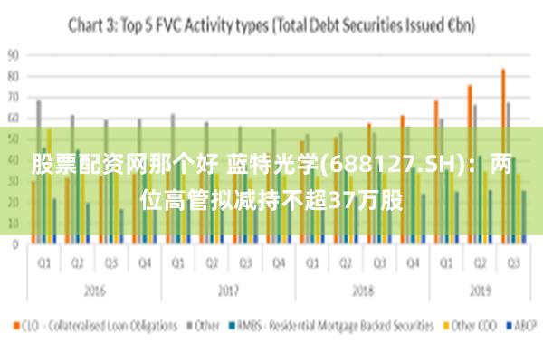 股票配资网那个好 蓝特光学(688127.SH)：两位高管拟减持不超37万股