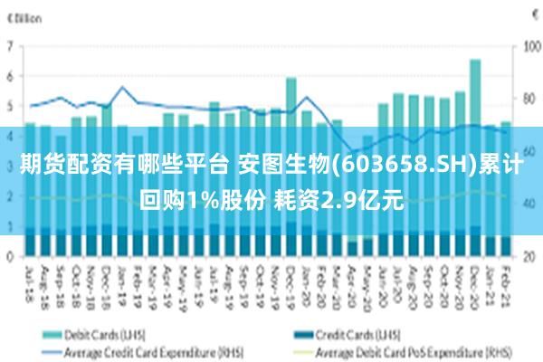 期货配资有哪些平台 安图生物(603658.SH)累计回购1%股份 耗资2.9亿元