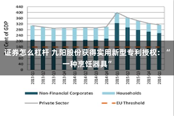 证券怎么杠杆 九阳股份获得实用新型专利授权：“一种烹饪器具”