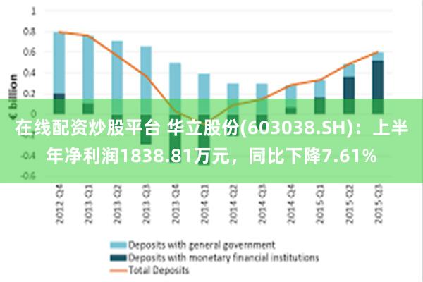 在线配资炒股平台 华立股份(603038.SH)：上半年净利润1838.81万元，同比下降7.61%