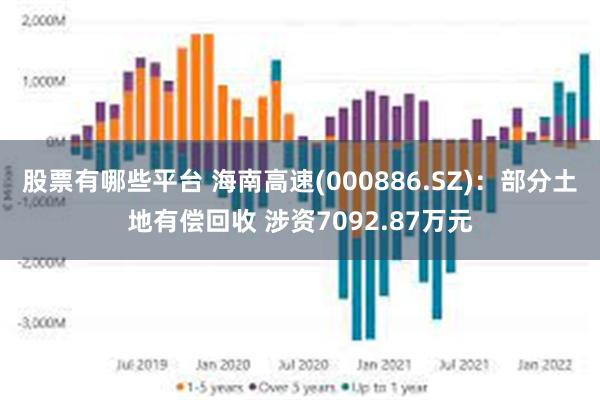 股票有哪些平台 海南高速(000886.SZ)：部分土地有偿回收 涉资7092.87万元