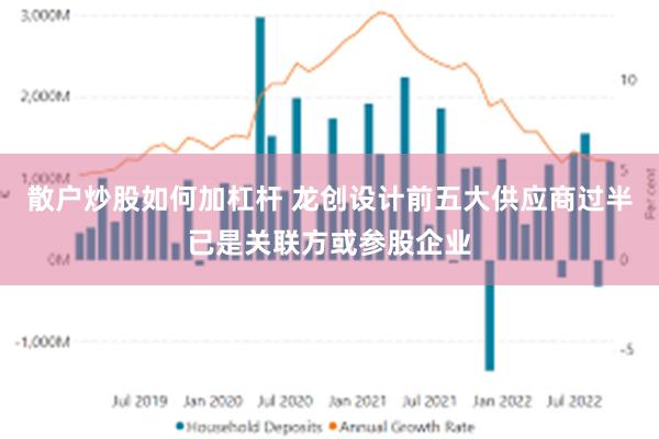 散户炒股如何加杠杆 龙创设计前五大供应商过半已是关联方或参股企业