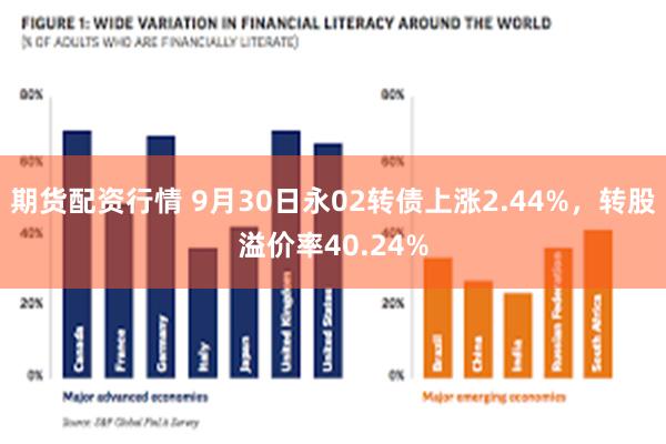 期货配资行情 9月30日永02转债上涨2.44%，转股溢价率40.24%