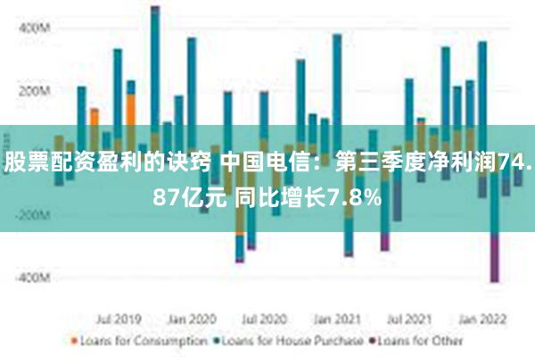 股票配资盈利的诀窍 中国电信：第三季度净利润74.87亿元 同比增长7.8%