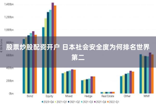 股票炒股配资开户 日本社会安全度为何排名世界第二