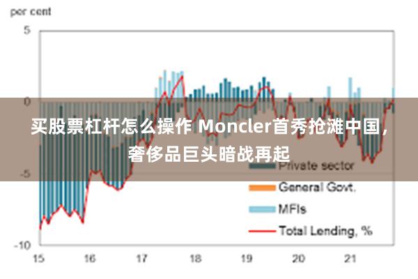 买股票杠杆怎么操作 Moncler首秀抢滩中国，奢侈品巨头暗战再起