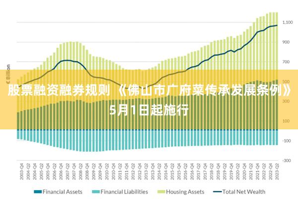 股票融资融券规则 《佛山市广府菜传承发展条例》5月1日起施行