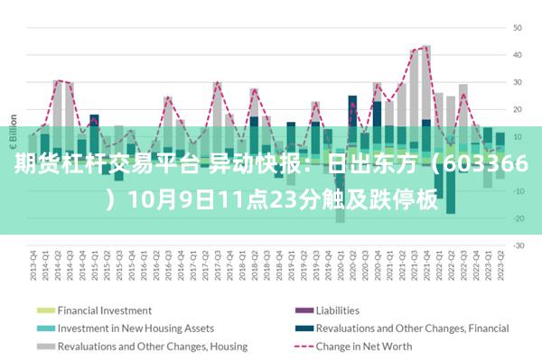 期货杠杆交易平台 异动快报：日出东方（603366）10月9日11点23分触及跌停板