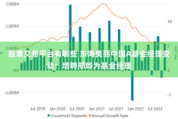 股票交易平台有哪些 东海美丽中国A基金经理变动：增聘邢烨为基金经理