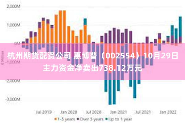 杭州期货配资公司 惠博普（002554）10月29日主力资金净卖出738.12万元