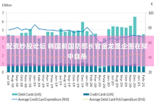 配资炒股论坛 韩国前国防部长官金龙显企图在狱中自杀