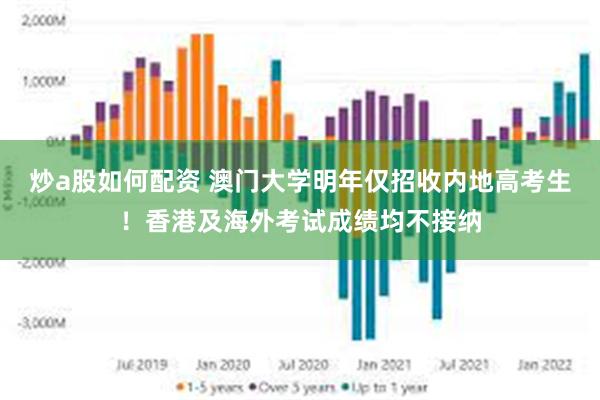 炒a股如何配资 澳门大学明年仅招收内地高考生！香港及海外考试成绩均不接纳