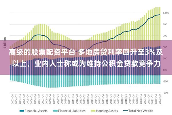 高级的股票配资平台 多地房贷利率回升至3%及以上，业内人士称或为维持公积金贷款竞争力