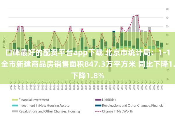 口碑最好的配资平台app下载 北京市统计局：1-10月全市新建商品房销售面积847.3万平方米 同比下降1.8%