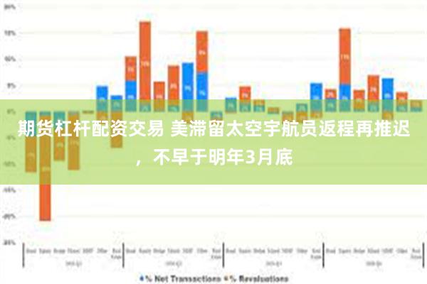 期货杠杆配资交易 美滞留太空宇航员返程再推迟，不早于明年3月底