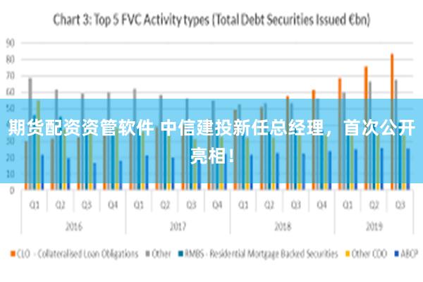 期货配资资管软件 中信建投新任总经理，首次公开亮相！