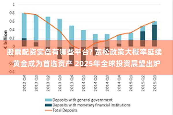 股票配资实盘有哪些平台? 宽松政策大概率延续  黄金成为首选资产 2025年全球投资展望出炉