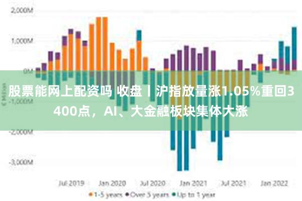 股票能网上配资吗 收盘丨沪指放量涨1.05%重回3400点，AI、大金融板块集体大涨