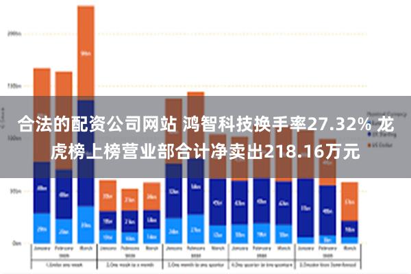 合法的配资公司网站 鸿智科技换手率27.32% 龙虎榜上榜营业部合计净卖出218.16万元