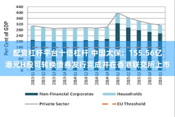 配资杠杆平台十倍杠杆 中国太保：155.56亿港元H股可转换债券发行完成并在香港联交所上市